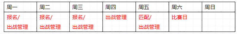 在列王的纷争游击战中如何快速积累资源