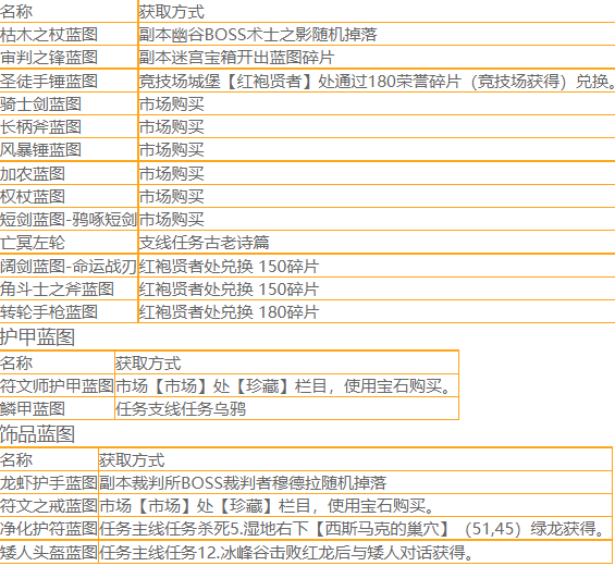 怎样在地下城堡2第五关中获得胜利